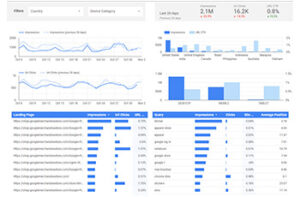 seo analytics report